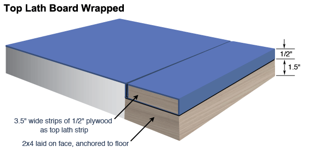 Top Lath Board Wrapped